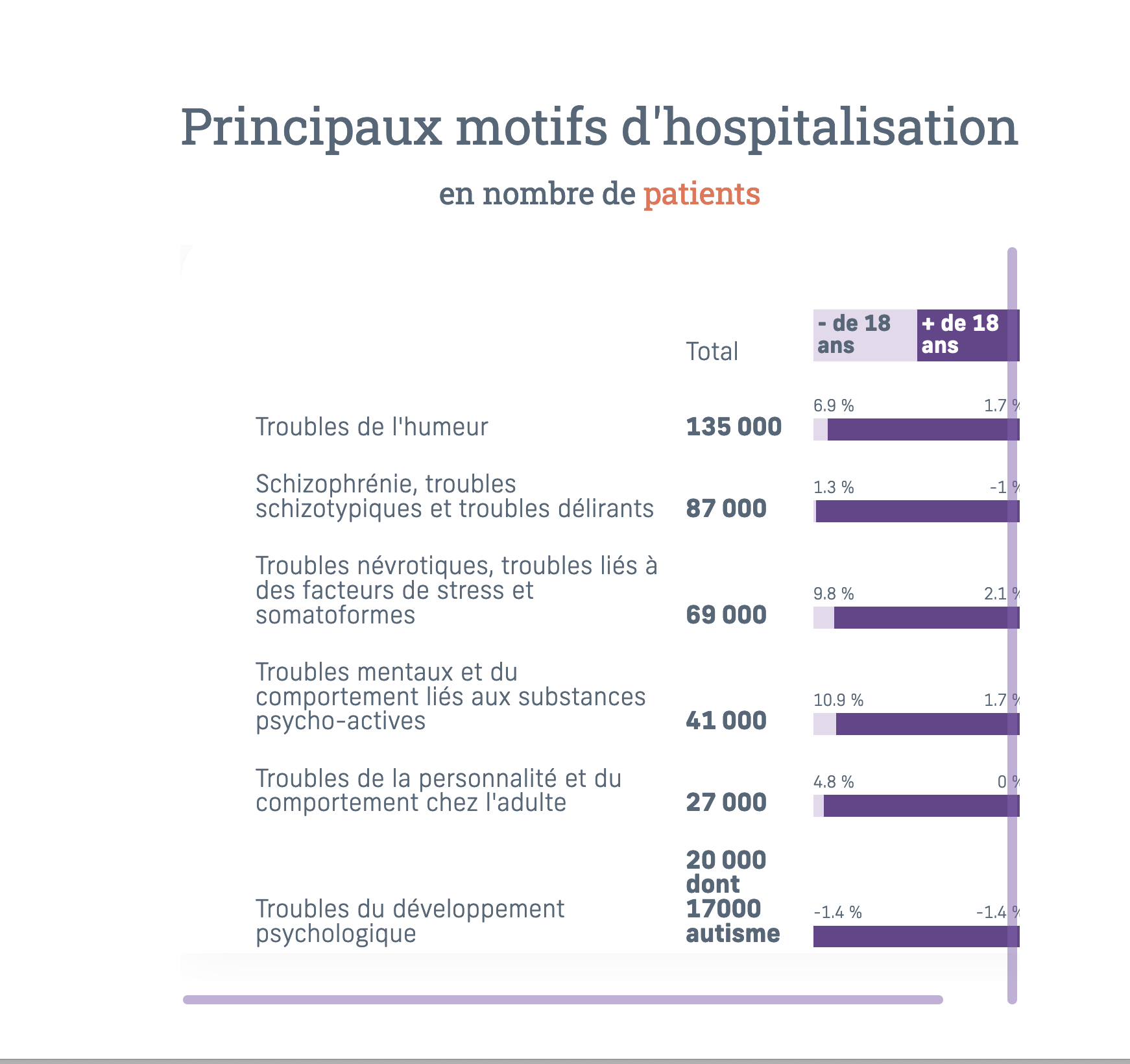 Les Chiffres Cl s 2022 De La Psychiatrie Sont Accessibles Sant Mentale les-chiffres-cl-s-2022-de-la-psychiatrie-sont-accessibles-sant-mentale