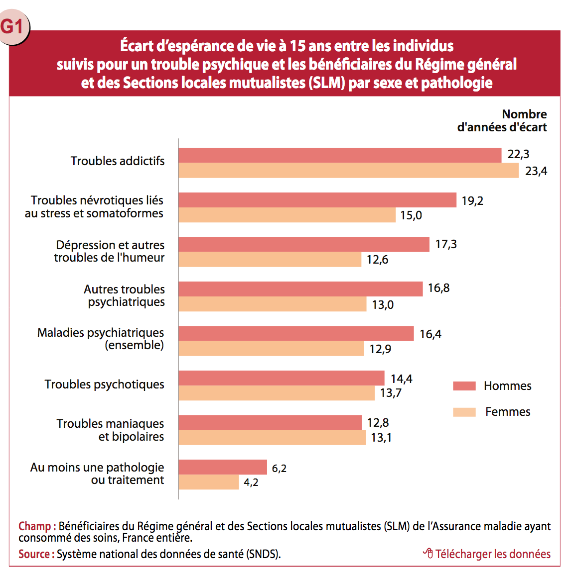 Syndrome de Ritcher : causes, symptômes, espérance de vie