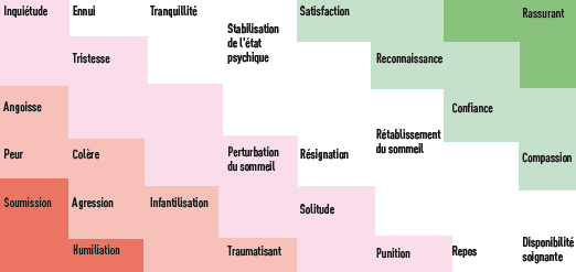 La Palette des émotions, un outil d'autoévaluation et de médiation La Palette des émotions, un outil d'autoévaluation et de médiation